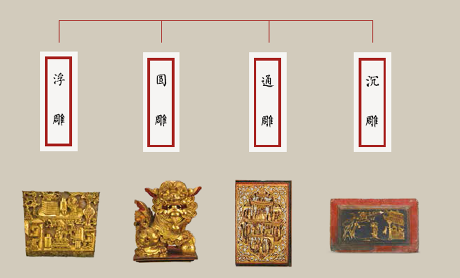 潮州木雕的用料、用具及工藝技法——國博君
